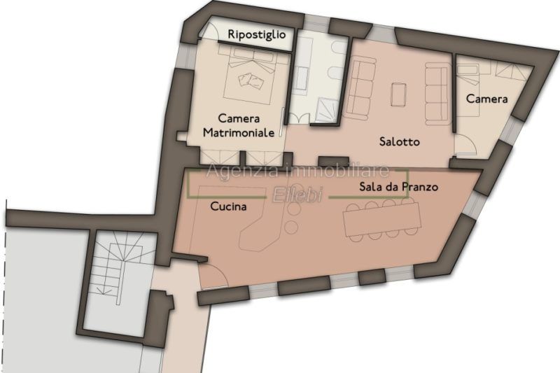 Model